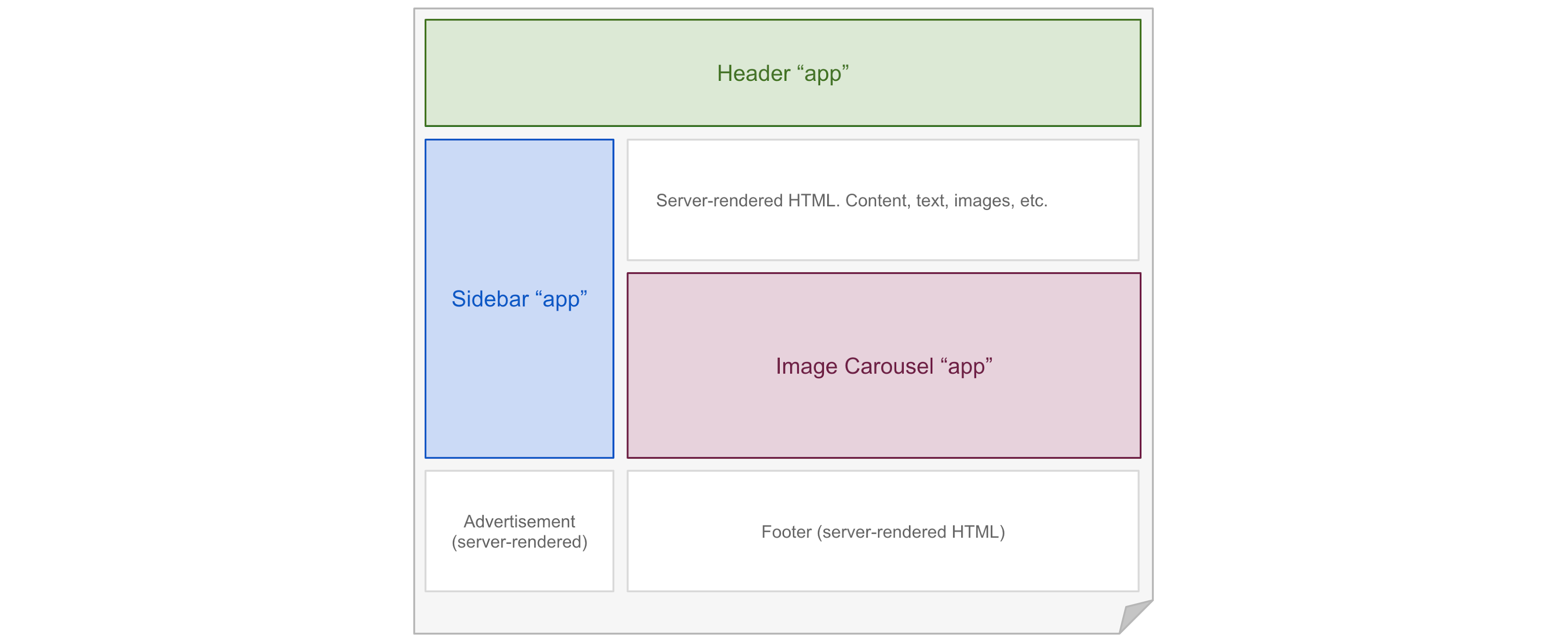 Islands Architecture